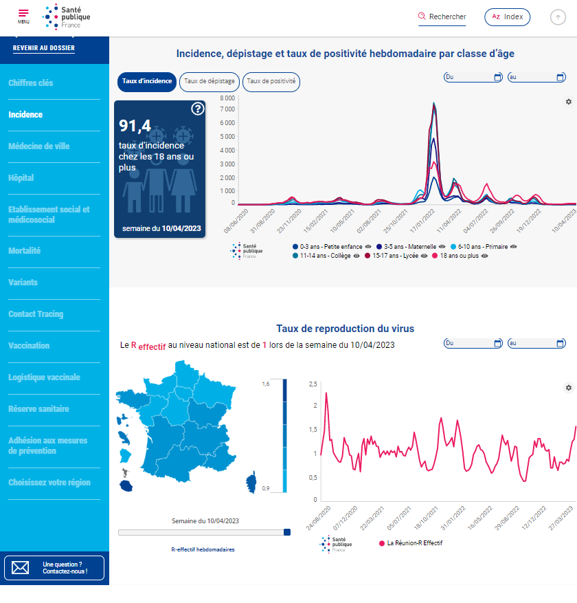 Portail client BI DigDash Sante Publique France pour présenter des indicateurs clés sous forme de graphiques. Répartition de la population facile à comprendre grâce à la data visualisation.